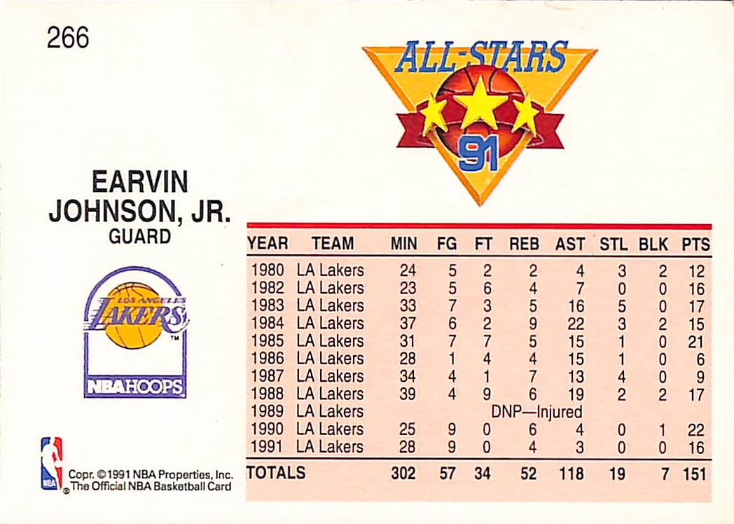 FIINR BasketBall Card 1991 NBA Hoops All Stars Magic Johnson Basketball Card #266- Mint Condition