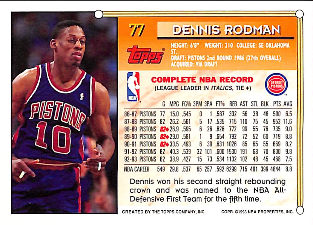 FIINR BasketBall Card 1993 Topps Dennis Rodman NBA Basketball Player Card #77- Mint Condition