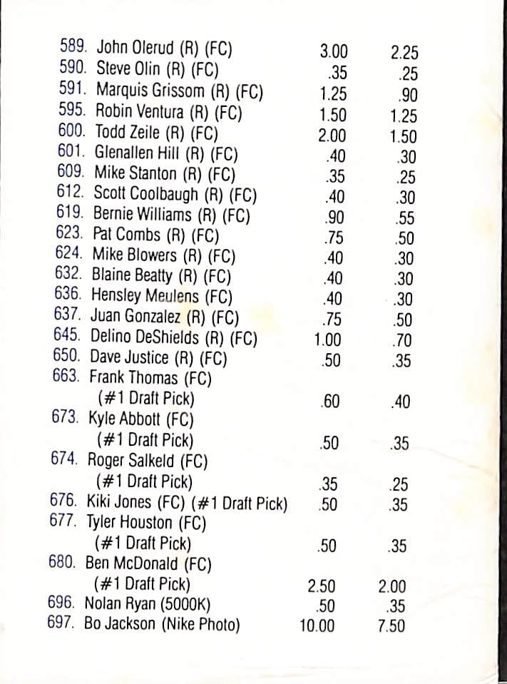 FIINR Other Sports Memorabilia 1988-1989-1990 Score Cards Pricing Guide - Plus Tips for Collecting