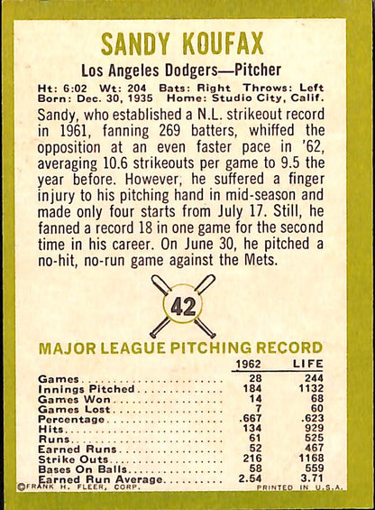 FIINR Baseball Card 1963 Fleer Sandy Koufax Baseball Card Brooklyn Dodgers Error Card #42 - Error Miss Cut - Mint Condition