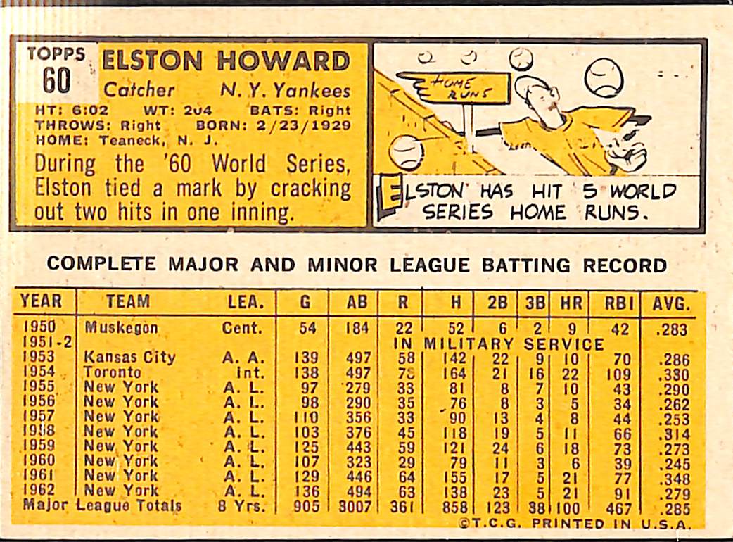 FIINR Baseball Card 1963 Topps Elston Howard Vintage Baseball Card #60 - Mint Condition