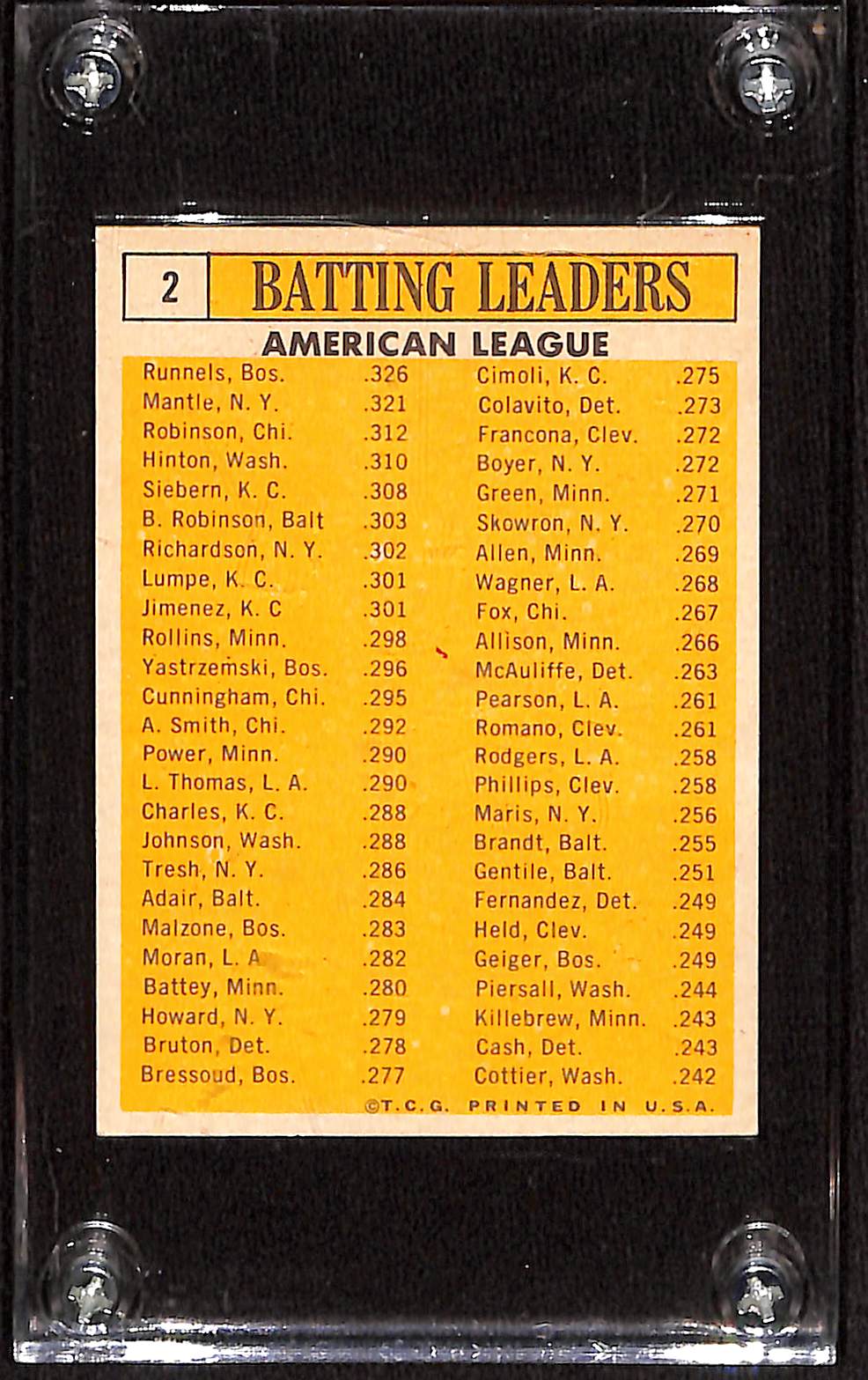 FIINR Baseball Card 1963 Topps Mickey Mantle - AL- Batting Leaders Baseball Card #2 - Near Mint Condition