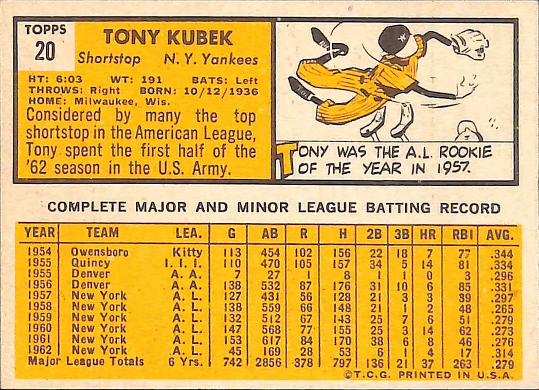 FIINR Baseball Card 1963 Topps Tony Kubek Vintage Baseball Card #20 - Pristine - Mint Condition
