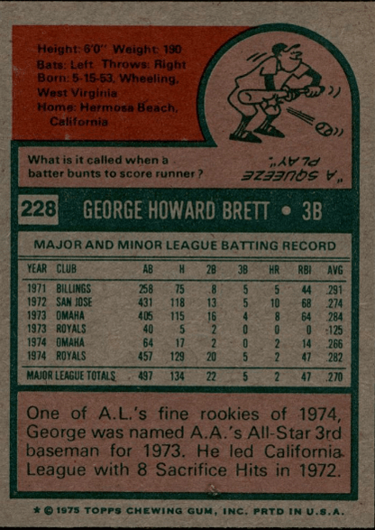 FIINR Baseball Card 1975 Topps George Brett Vintage MLB Baseball Card #700 - Rookie Card - Pristine - Mint Condition
