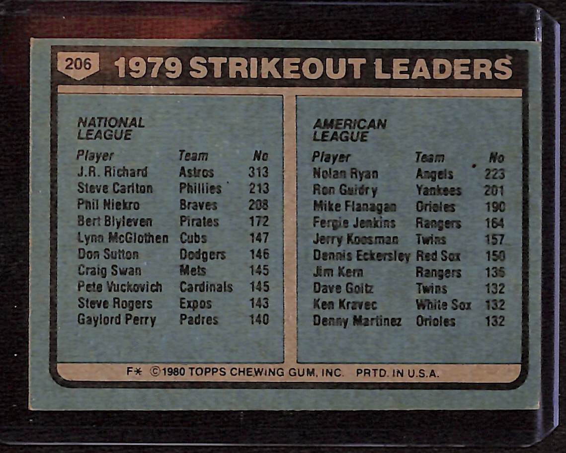 FIINR Baseball Card 1980 Topps Nolan Ryan Strikeout Leaders Vintage Baseball Card #206 - Mint Condition