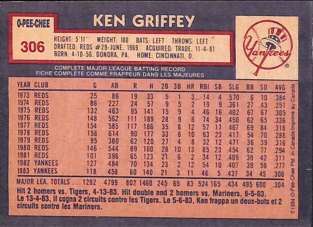 FIINR Baseball Card 1984 O-Pee-Chee Ken Griffey Sr. Vintage Baseball Card #306 - Mint Condition