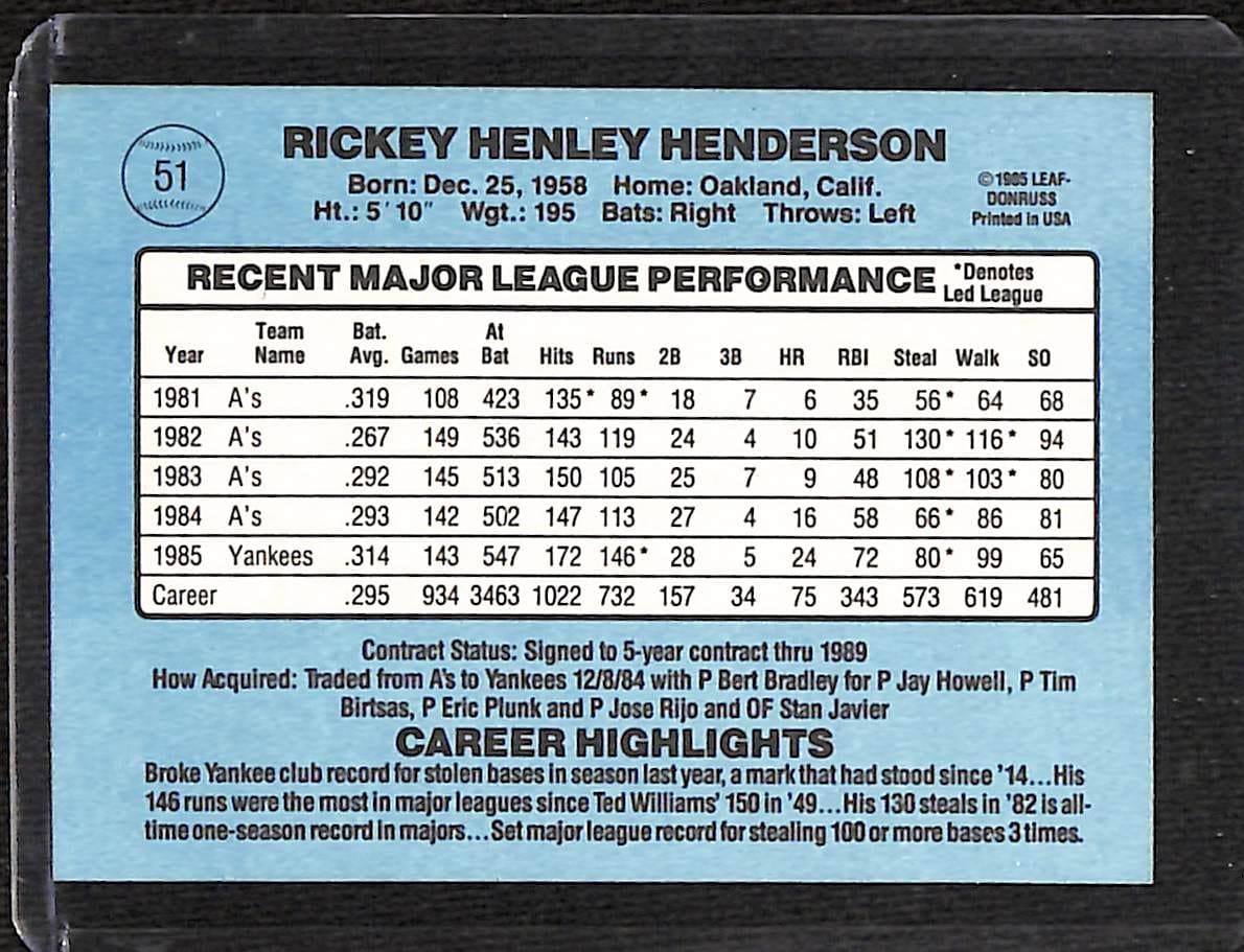 FIINR Baseball Card 1986 Donruss Rickey Henderson Vintage Baseball Card #51 - Mint Condition