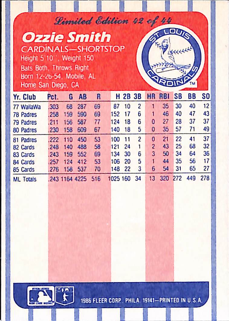 FIINR Baseball Card 1986 Fleer League Leaders Ozzie Smith Vintage Baseball Card #42 - Mint Condition