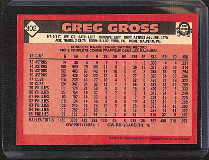 FIINR Baseball Card 1986 O-Pee-Chee Greg Gross Vintage MLB Baseball Card #302 - Mint Condition