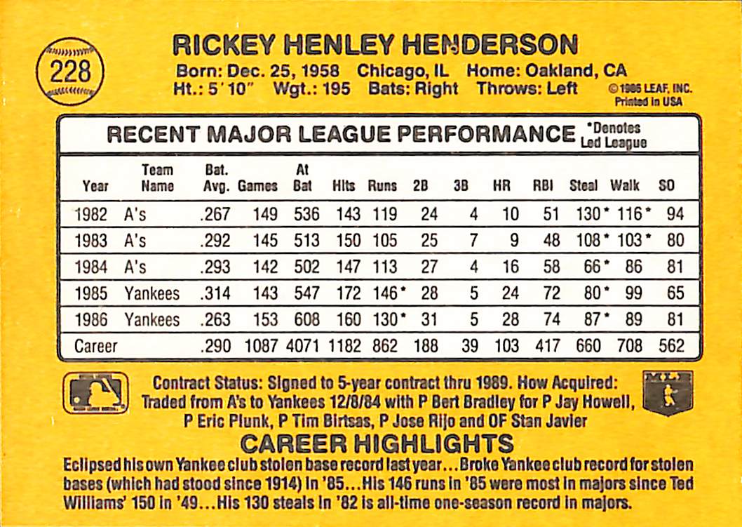FIINR Baseball Card 1987 Donruss Rickey Henderson Vintage Baseball Card #228 - Mint Condition