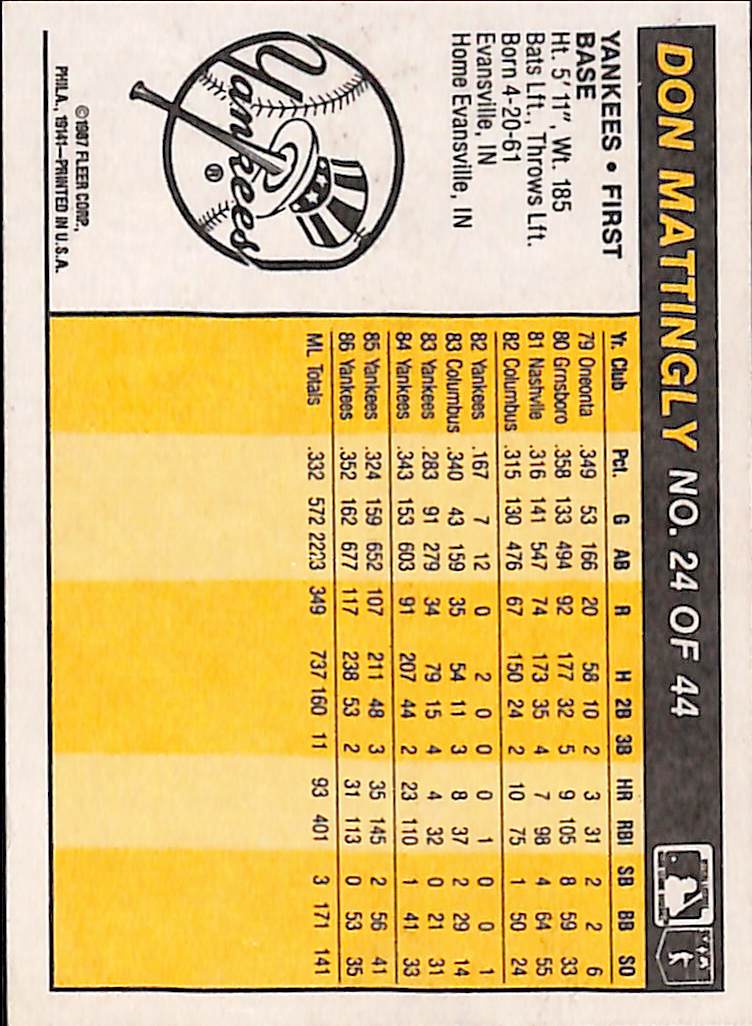 FIINR Baseball Card 1987 Fleer Award Winners Don Mattingly MLB Baseball Card #24 - Mint Conditon
