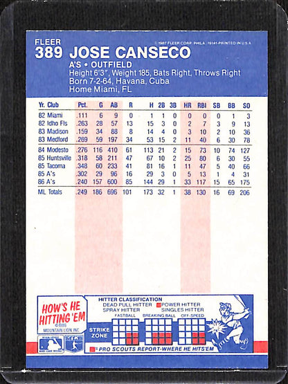FIINR Baseball Card 1987 Fleer Jose Canseco Rookie Baseball Card #389 - Rookie Card - Mint Condition