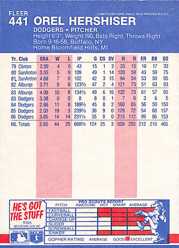 FIINR Baseball Card 1987 Fleer Orel Hershiser Vintage Rookie MLB Baseball Card #441 - Mint Condition