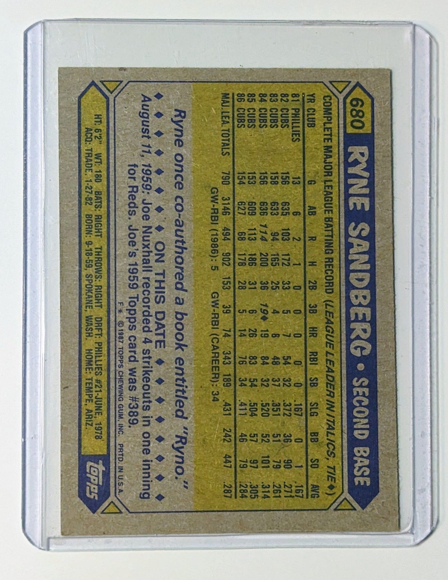 FIINR Baseball Card 1987 Ryne Sandberg Baseball Card #680 - Mint Condition