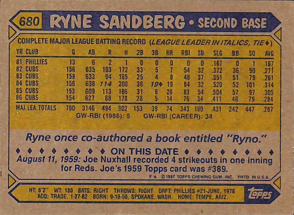 FIINR Baseball Card 1987 Ryne Sandberg Baseball Card #680 - Mint Condition