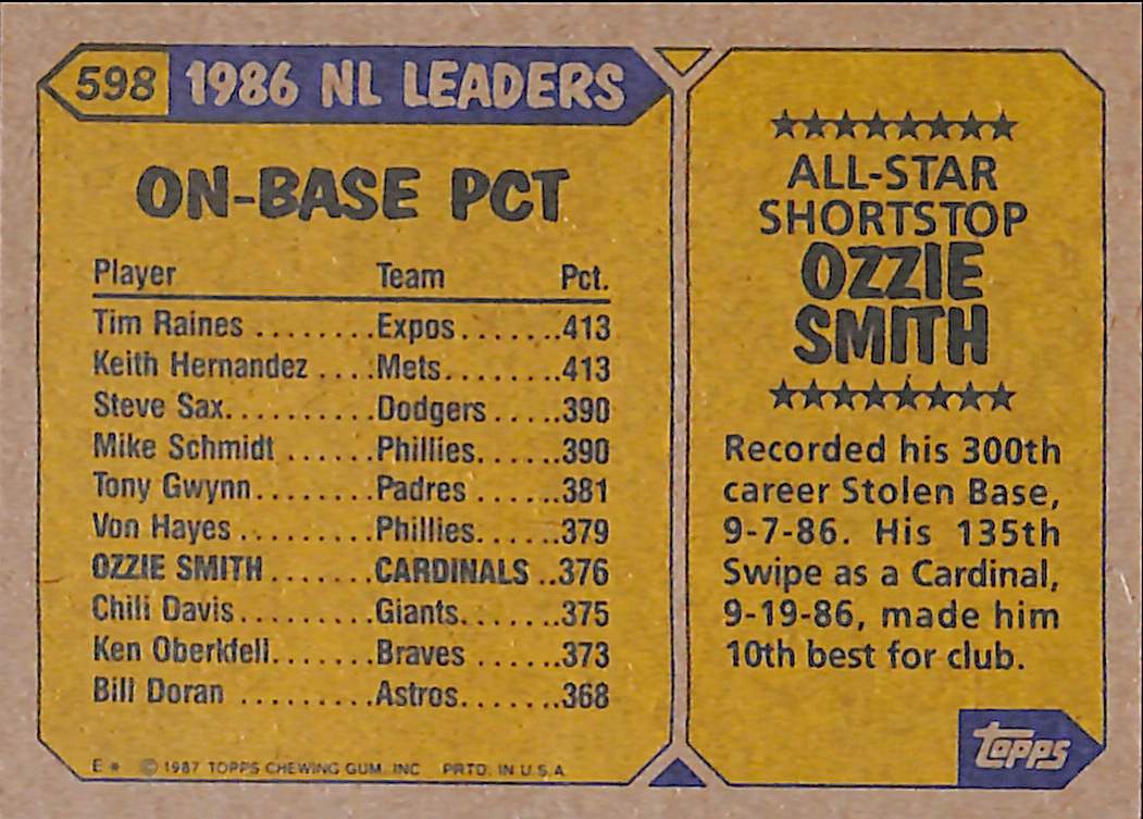 FIINR Baseball Card 1987 Topps All-Star Ozzie Smith Vintage Baseball Card #598 - Mint Condition