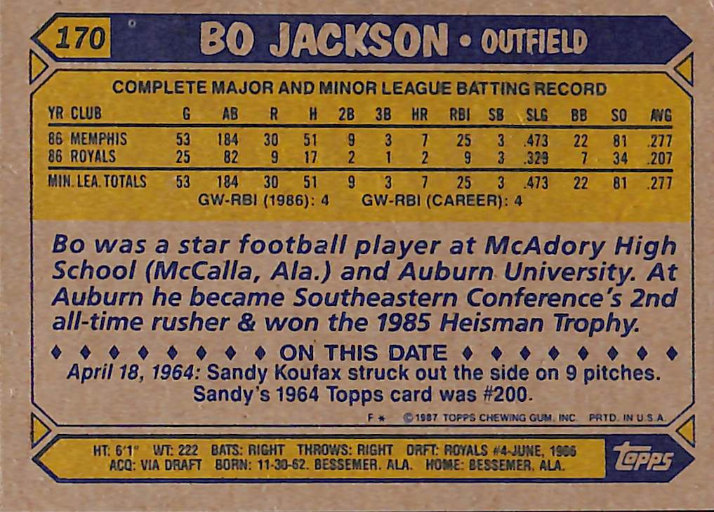 FIINR Baseball Card 1987 Topps Bo Jackson Rookie Card Vintage Baseball Card #170 - Rookie Card - Mint Condition