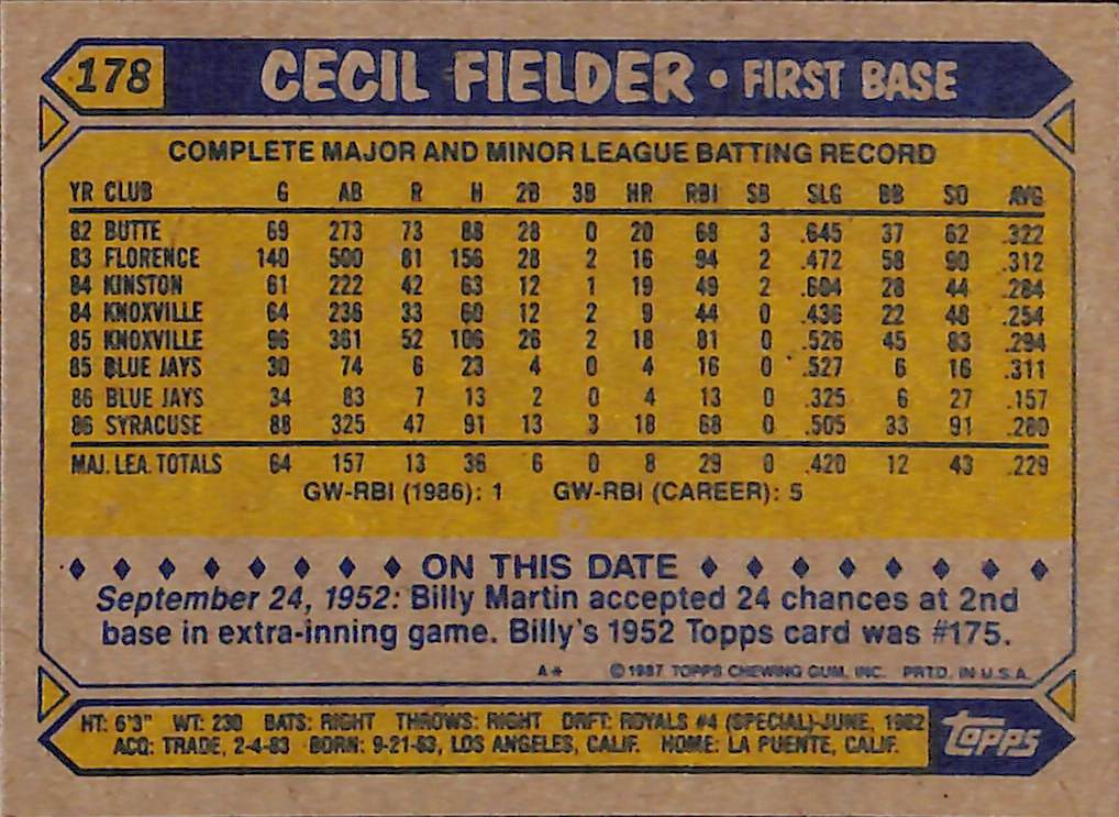 FIINR Baseball Card 1987 Topps Cecil Fielder Vintage MLB Baseball Card #178 - Mint Condition
