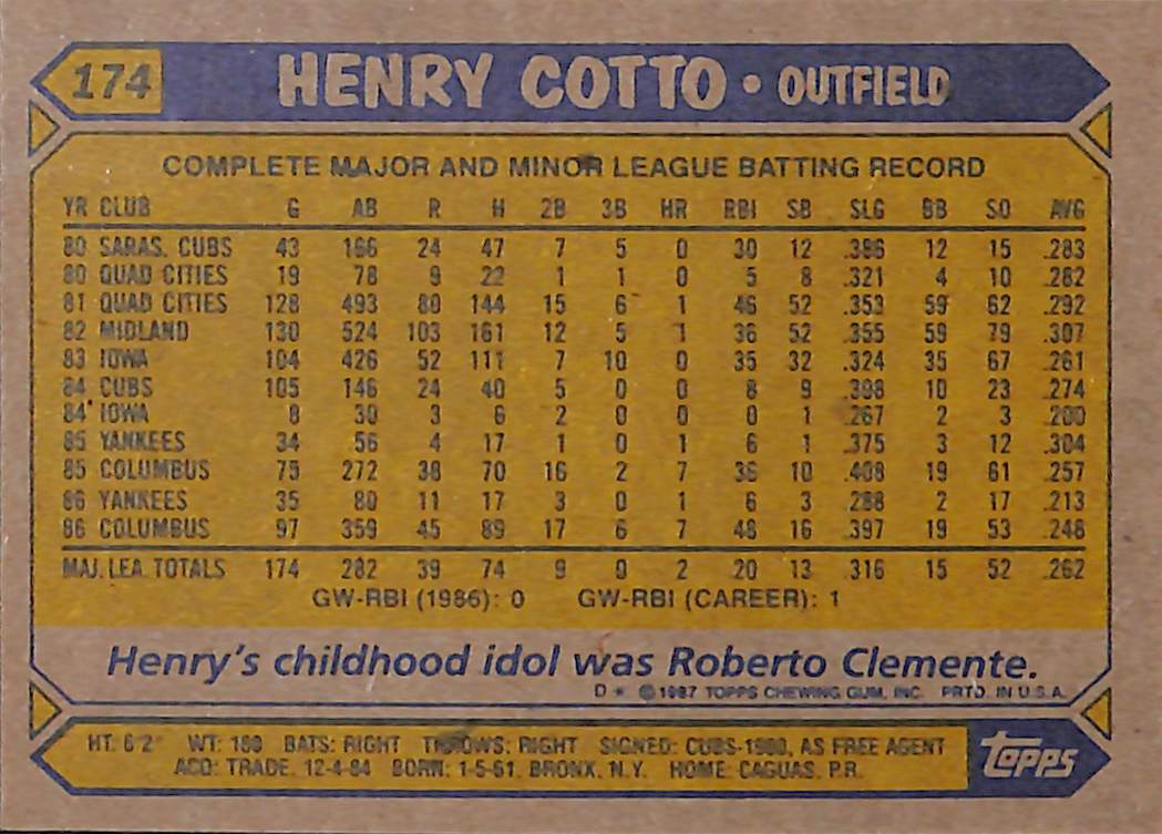 FIINR Baseball Card 1987 Topps Henry Cotto MLB Vintage Baseball Card #174 - Mint Condition
