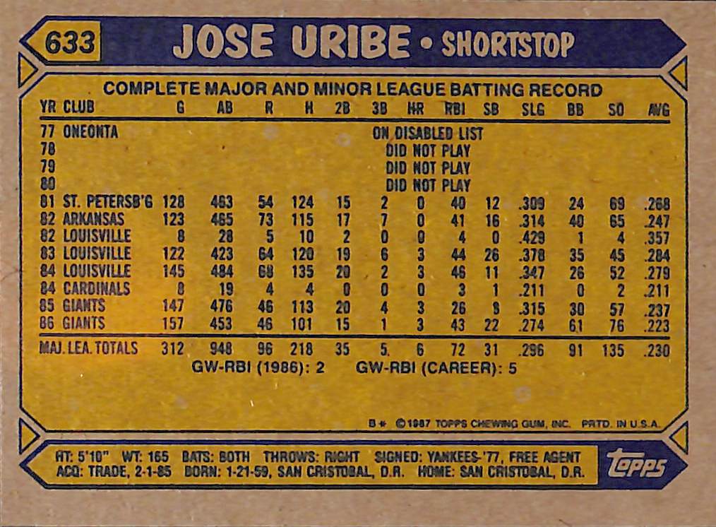 FIINR Baseball Card 1987 Topps Jose Uribe Error Baseball Card #633 - Mint Condition