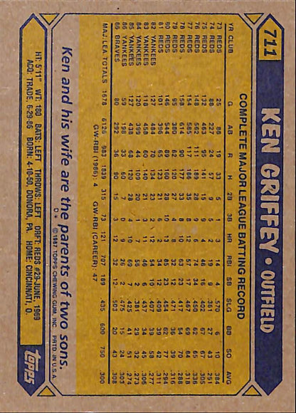 FIINR Baseball Card 1987 Topps Ken Griffey Sr. Vintage Baseball Card #711 - Mint Condition