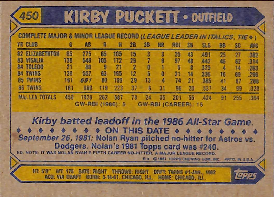 FIINR Baseball Card 1987 Topps Kirby Puckett MLB Vintage Baseball Error Card #450 - Error Card - Mint Condition