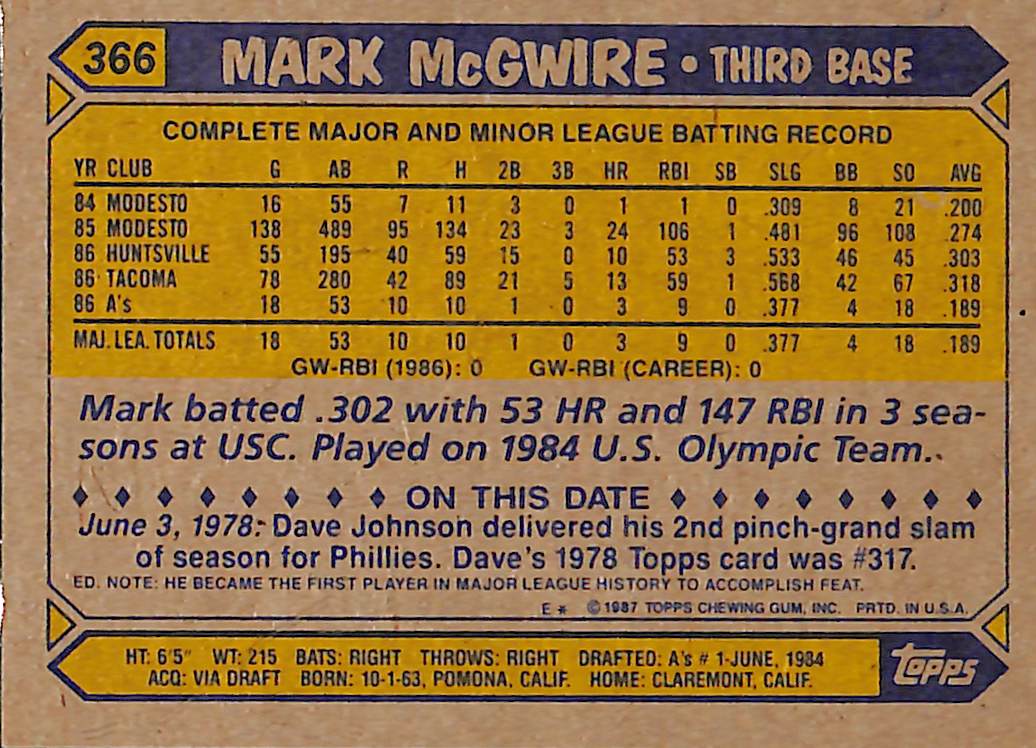 FIINR Baseball Card 1987 Topps Mark McGwire Rookie MLB Baseball Card #366 - Rookie Card - Mint Condition