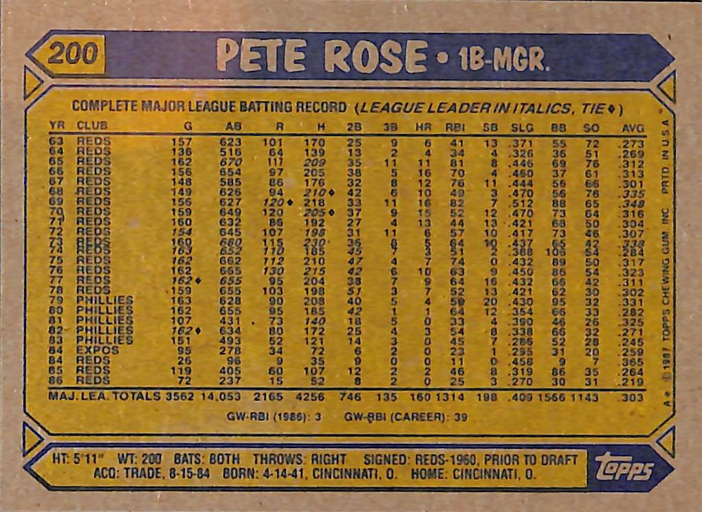FIINR Baseball Card 1987 Topps Pete Rose Vintage Baseball Card #200 - Mint Condition