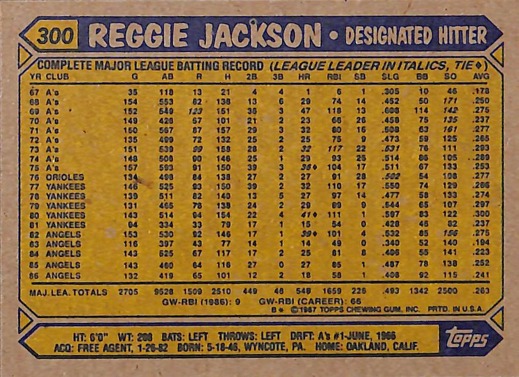 FIINR Baseball Card 1987 Topps Reggie Jackson Baseball Card #300   - Mint Condition