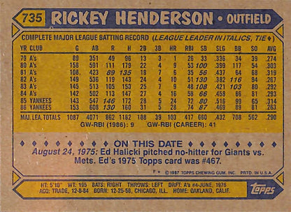 FIINR Baseball Card 1987 Topps Rickey Henderson Baseball Card #735 - Mint Condition