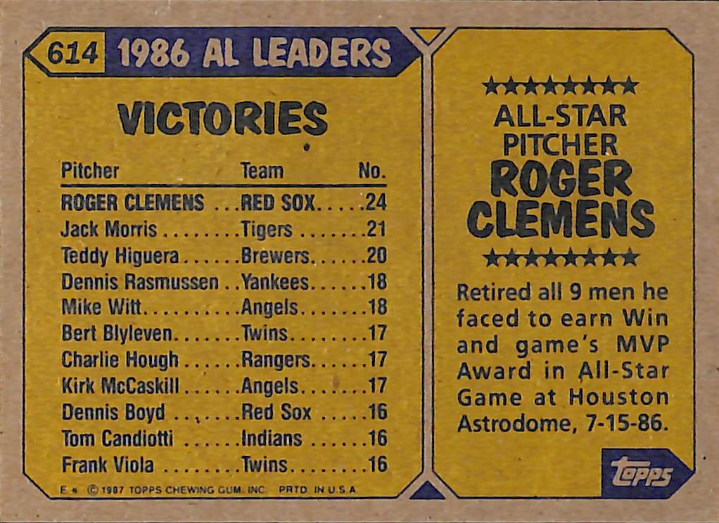 FIINR Baseball Card 1987 Topps Roger Clemens All-Star Baseball Card #614 - Mint Condition