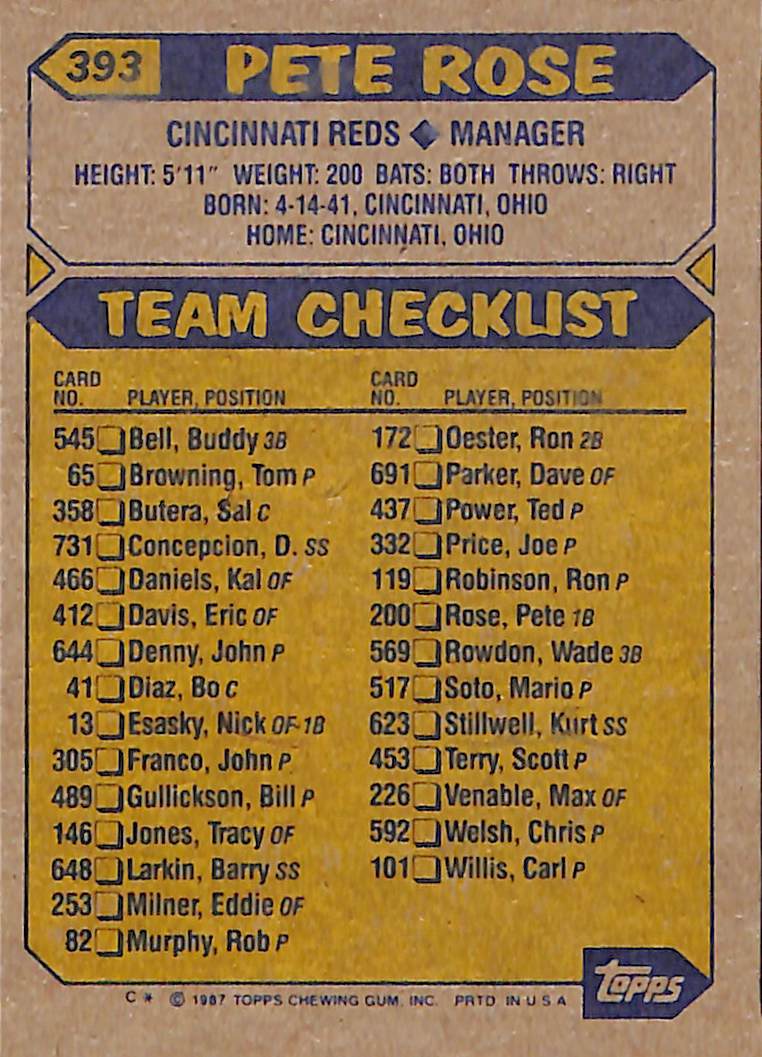 FIINR Baseball Card 1987 Topps Vintage Pete Rose Baseball Card #393 - Pristine - Mint Condition - Rare