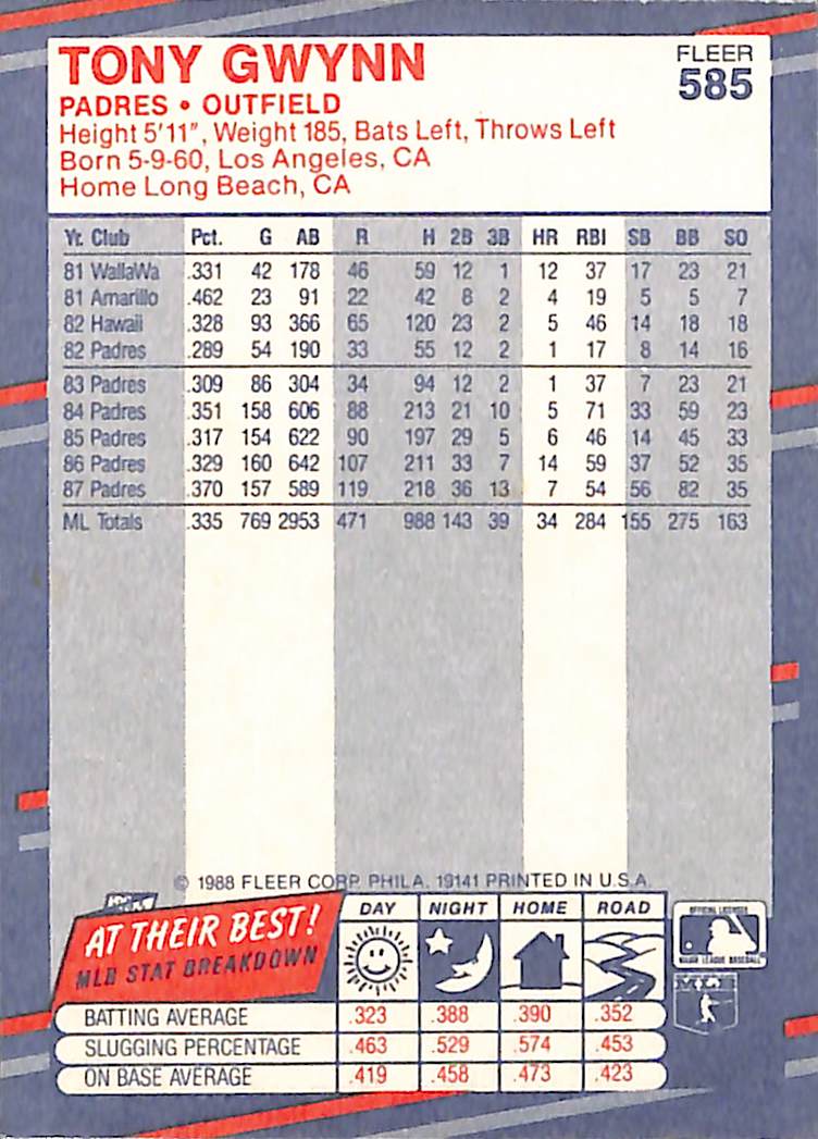 FIINR Baseball Card 1988 Fleer Tony Gwynn Vintage MLB Baseball Card #585 - Mint Condition