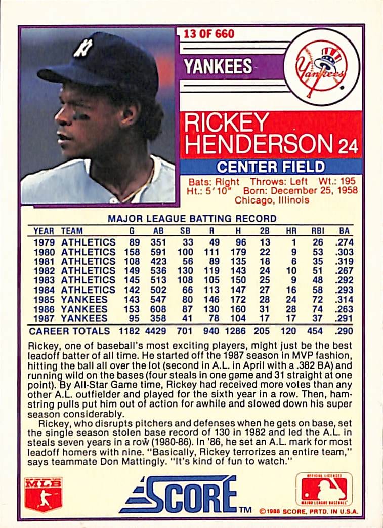 FIINR Baseball Card 1988 Score Rickey Henderson Vintage Baseball Card #13 - Mint Condition