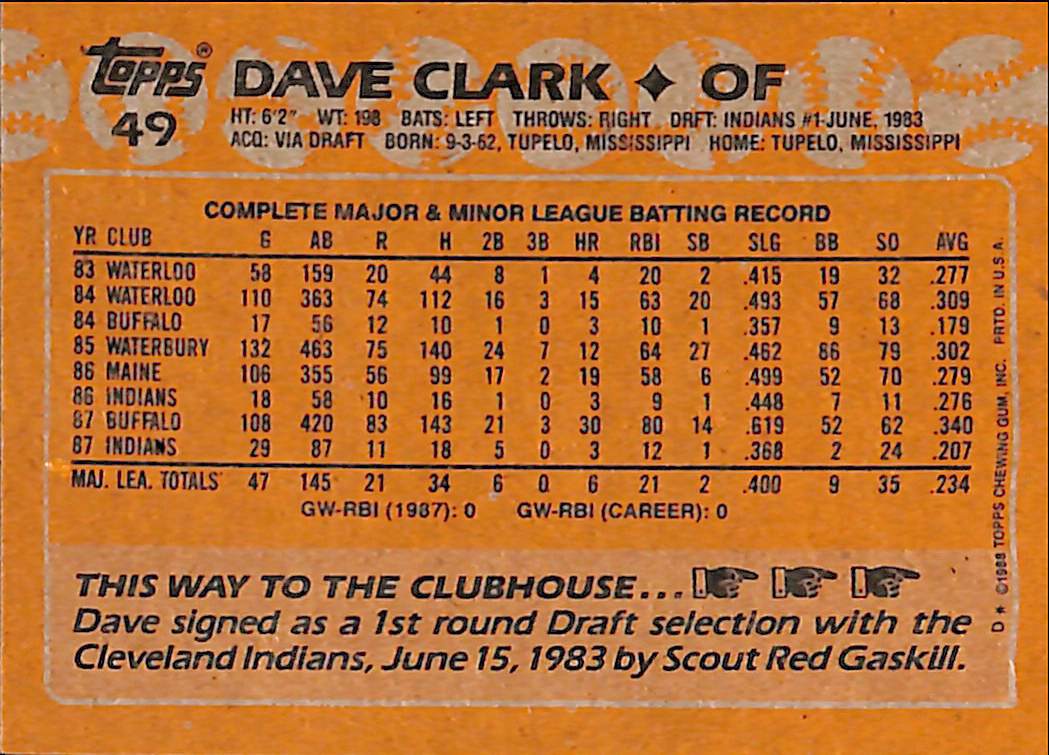 FIINR Baseball Card 1988 Topps Dave Clark Vintage MLB Baseball Card #49 - Mint Condition