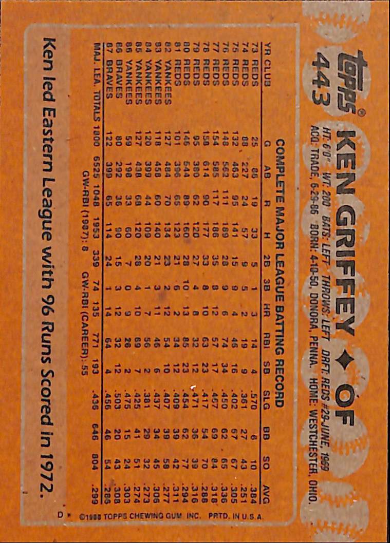 FIINR Baseball Card 1988 Topps Ken Griffey Sr. Vintage Baseball Card #443 - Mint Condition