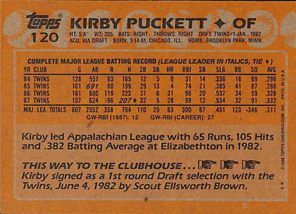 FIINR Baseball Card 1988 Topps Kirby Puckett MLB Baseball Error Card #120 - Error Card - Mint Condition