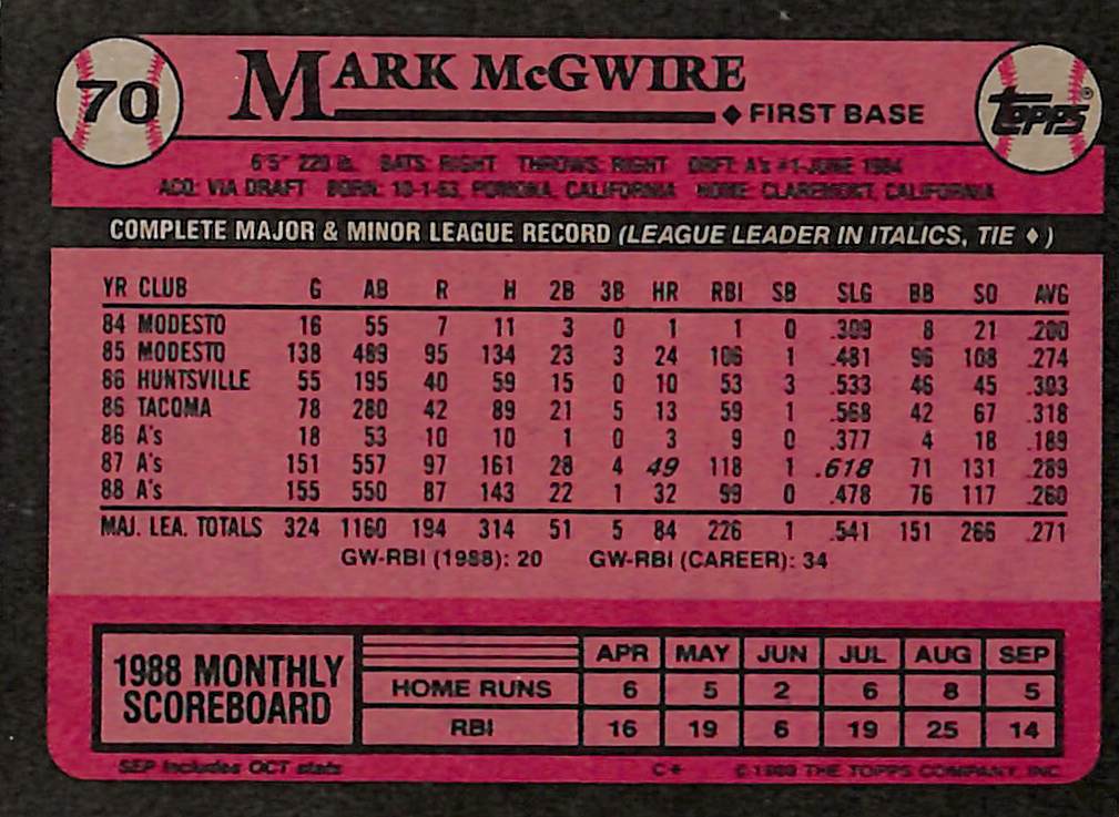 FIINR Baseball Card 1988 Topps Mark McGwire Error Baseball Card #70 - Error Card - Mint Condition