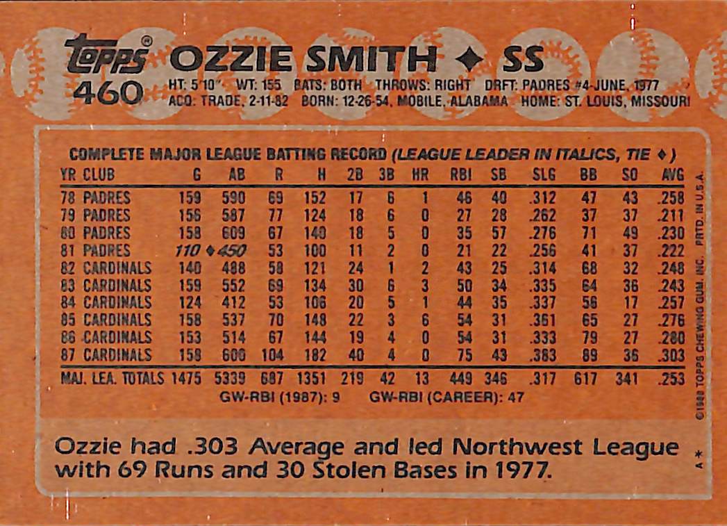 FIINR Baseball Card 1988 Topps Ozzie Smith MLB Vintage Baseball Card #460 - Mint Condition