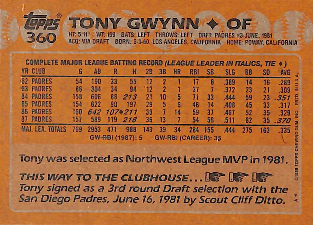 FIINR Baseball Card 1988 Topps Tony Gwynn Vintage Baseball Card #360 - Mint Condition