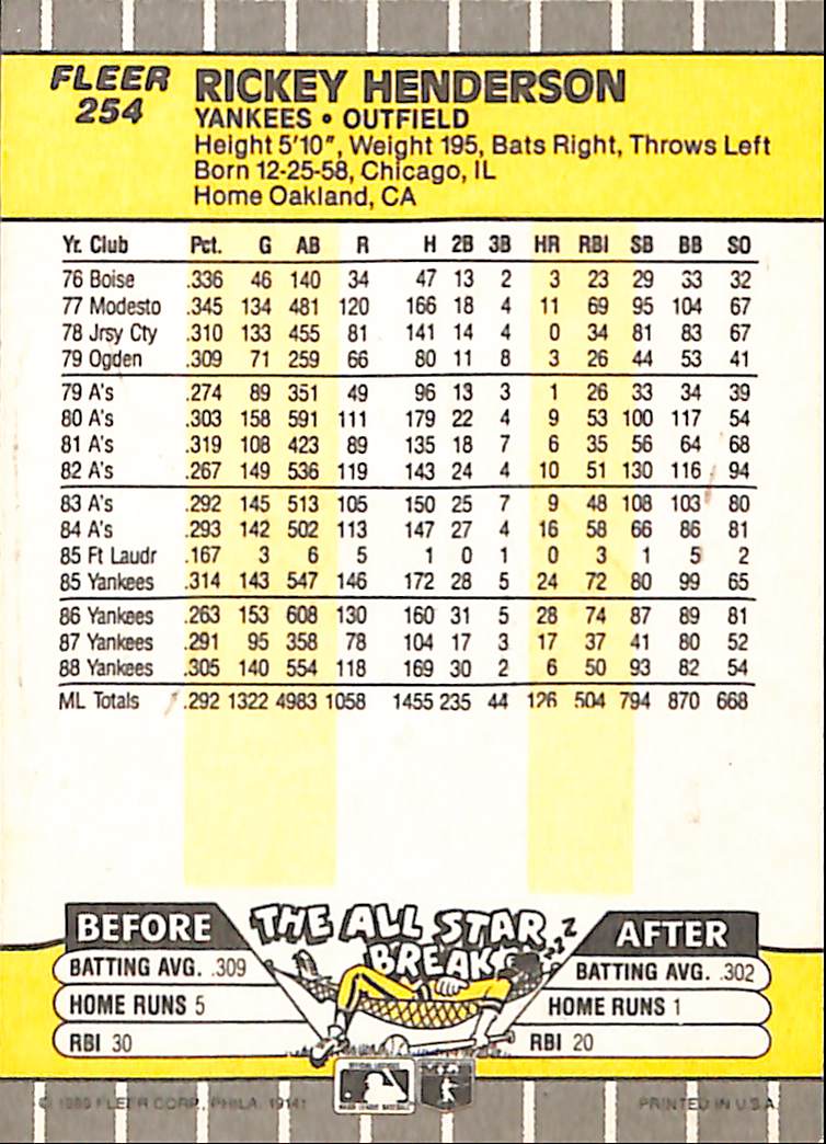 FIINR Baseball Card 1989 Fleer Rickey Henderson Vintage Baseball Card #254 - Mint Condition