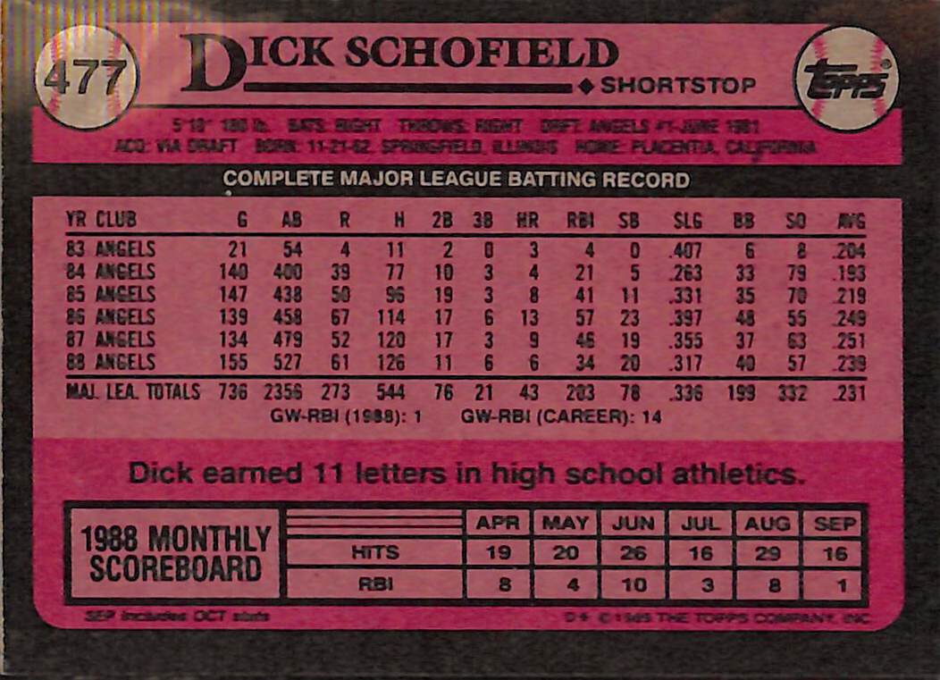 FIINR Baseball Card 1989 Topps Dick Schofield Vintage MLB Baseball Card #477 - Mint Condition
