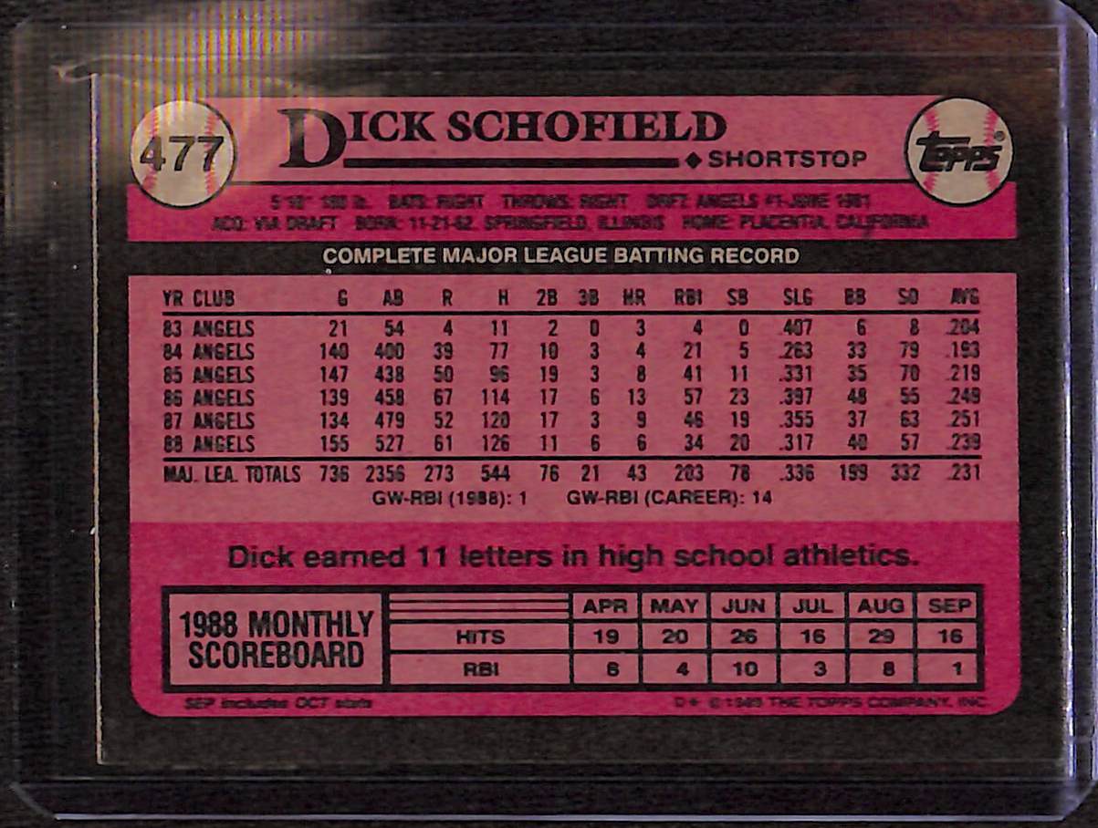 FIINR Baseball Card 1989 Topps Dick Schofield Vintage MLB Baseball Card #477 - Mint Condition