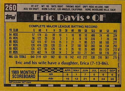 FIINR Baseball Card 1989 Topps Eric Davis Vintage Baseball Card #260- Mint Condition