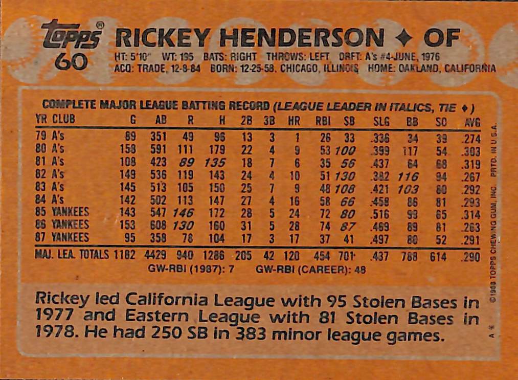 FIINR Baseball Card 1989 Topps Rickey Vintage Henderson Baseball Card #60 - Mint Condition