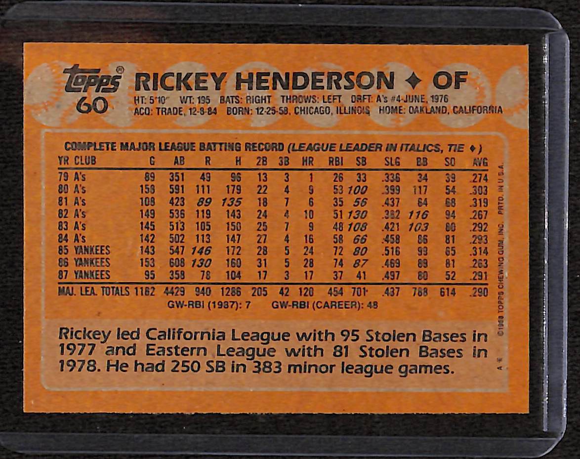 FIINR Baseball Card 1989 Topps Rickey Vintage Henderson Baseball Card #60 - Mint Condition