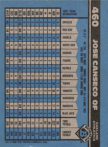 FIINR Baseball Card 1990 Bowman Jose Canseco Baseball Card #460 - Mint Condition