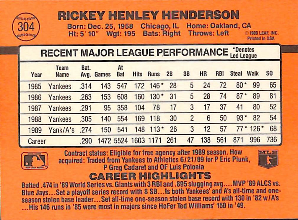 FIINR Baseball Card 1990 Donruss Rickey Henderson MLB Baseball Card Royals #61 - Mint Condition