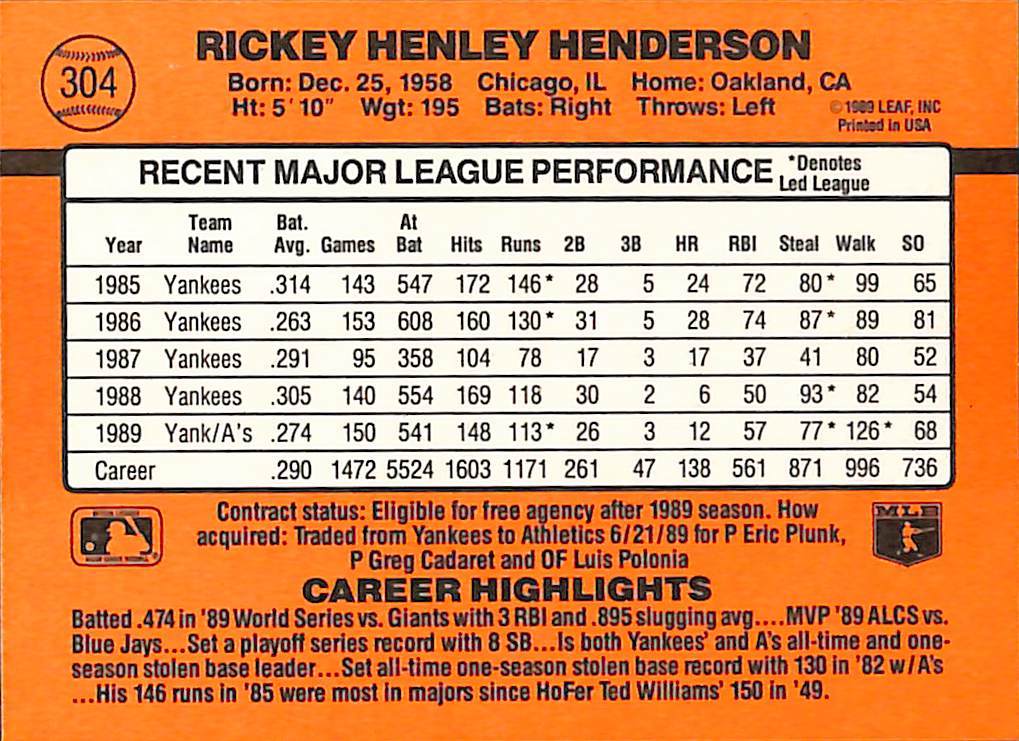 FIINR Baseball Card 1990 Donruss Ricky Henderson Error Baseball Card - Error Card - Mint Condition
