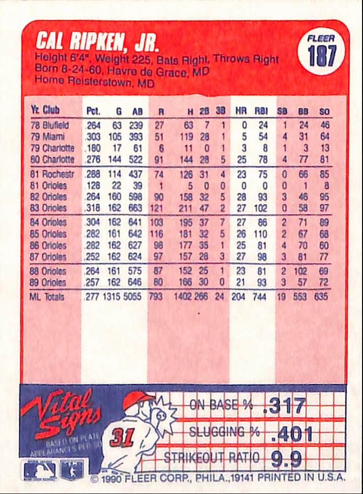 FIINR Baseball Card 1990 Fleer Cal Ripken Jr. MLB Baseball Player Card #187 - Mint Condition